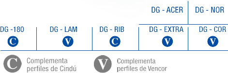 Perfiles de láminas trapezoidales