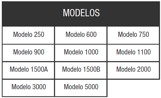 Modelos y dimensaiones