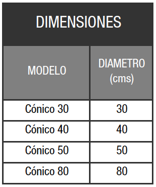 Dimensiones Materos Cónicos