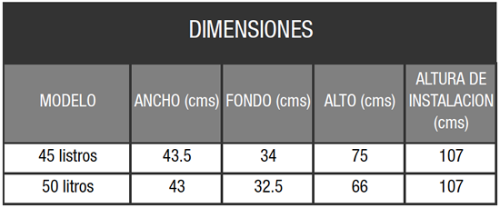 Dimensiones Papelera con soporte