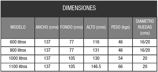 Dimensiones Papelera 4 ruedas