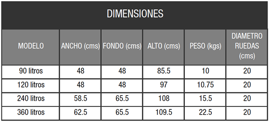 Dimensiones Papelera 2 ruedas
