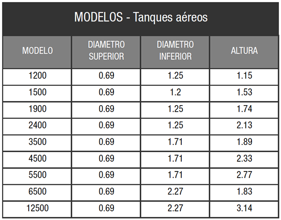 Modelo Tanques Aéreos