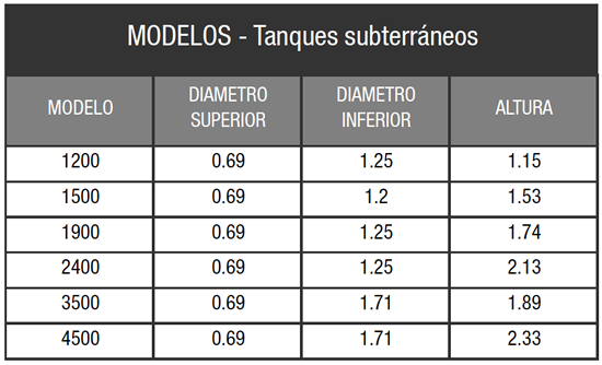 Dimensiones Tanques Subterráneos
