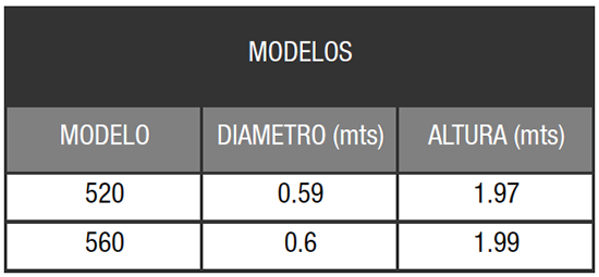 Modelos de Tanques para Apartamentos