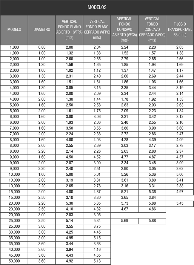 Dimensiones de Tanques Industriales
