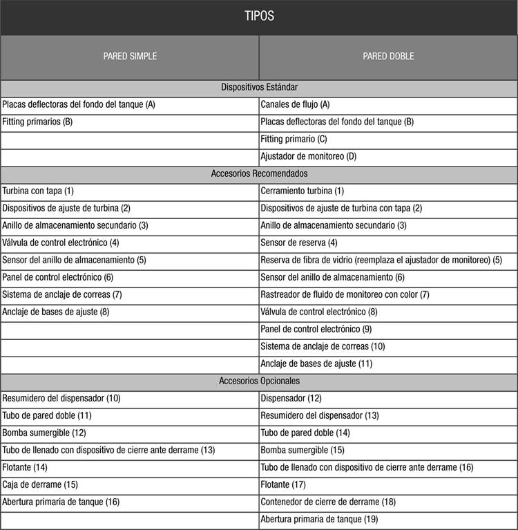 Tipos de tanques subterráneos