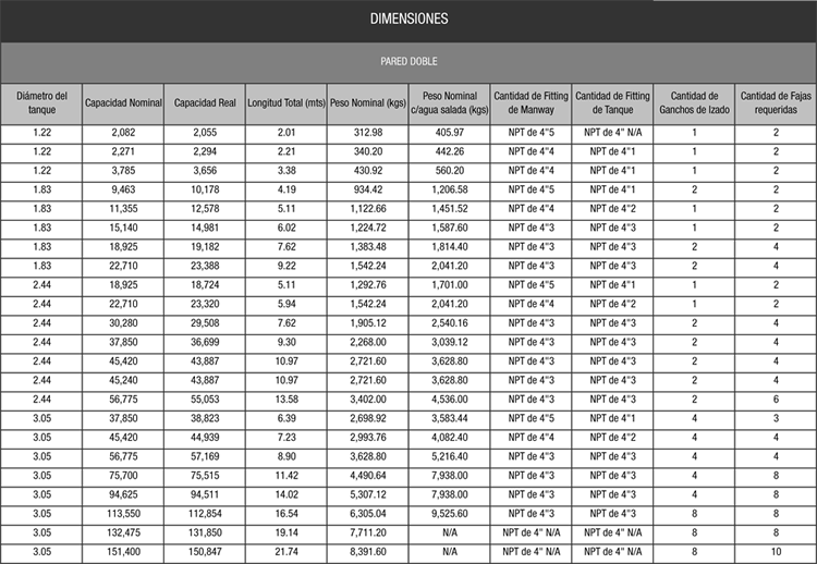 Dimensiones Tanques Subterráneos