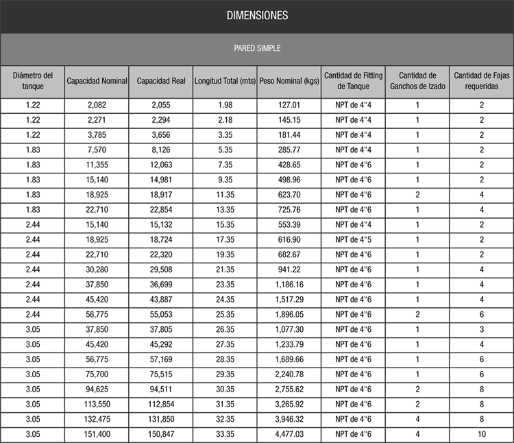 Dimensiones de Tanques Subterráneos de Pared Simple